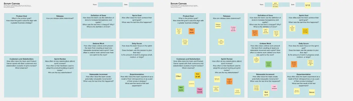 Template cover of Scrum Canvas