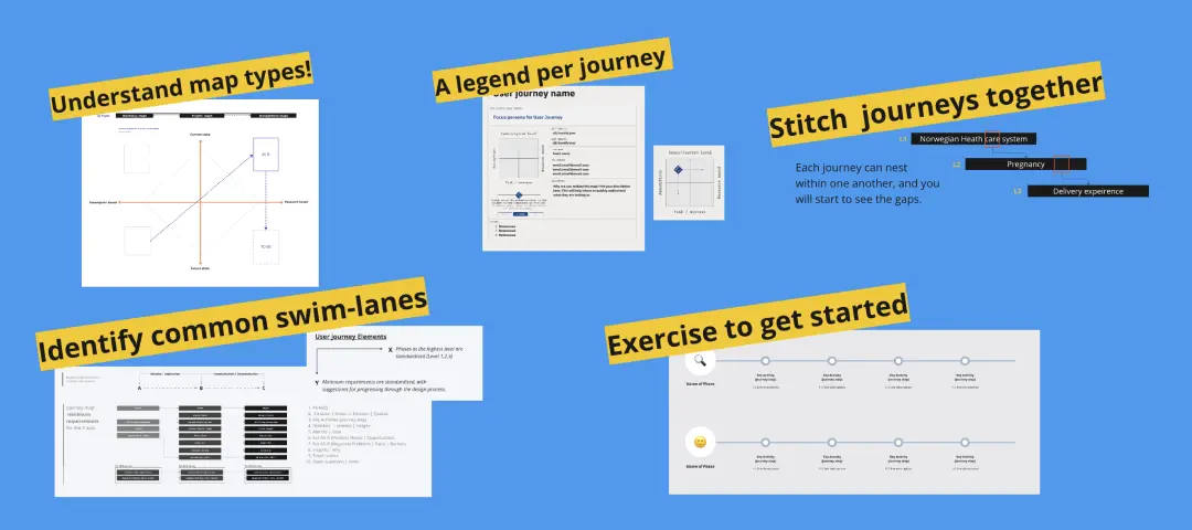 Template cover of Getting Started With User Journey Ops