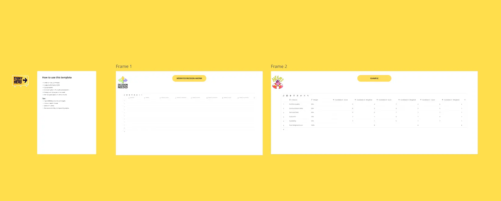 Weighted Decision Matrix