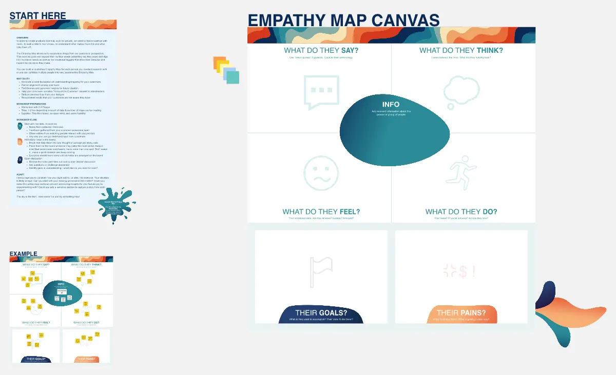 Template cover of Empathy Map Canvas