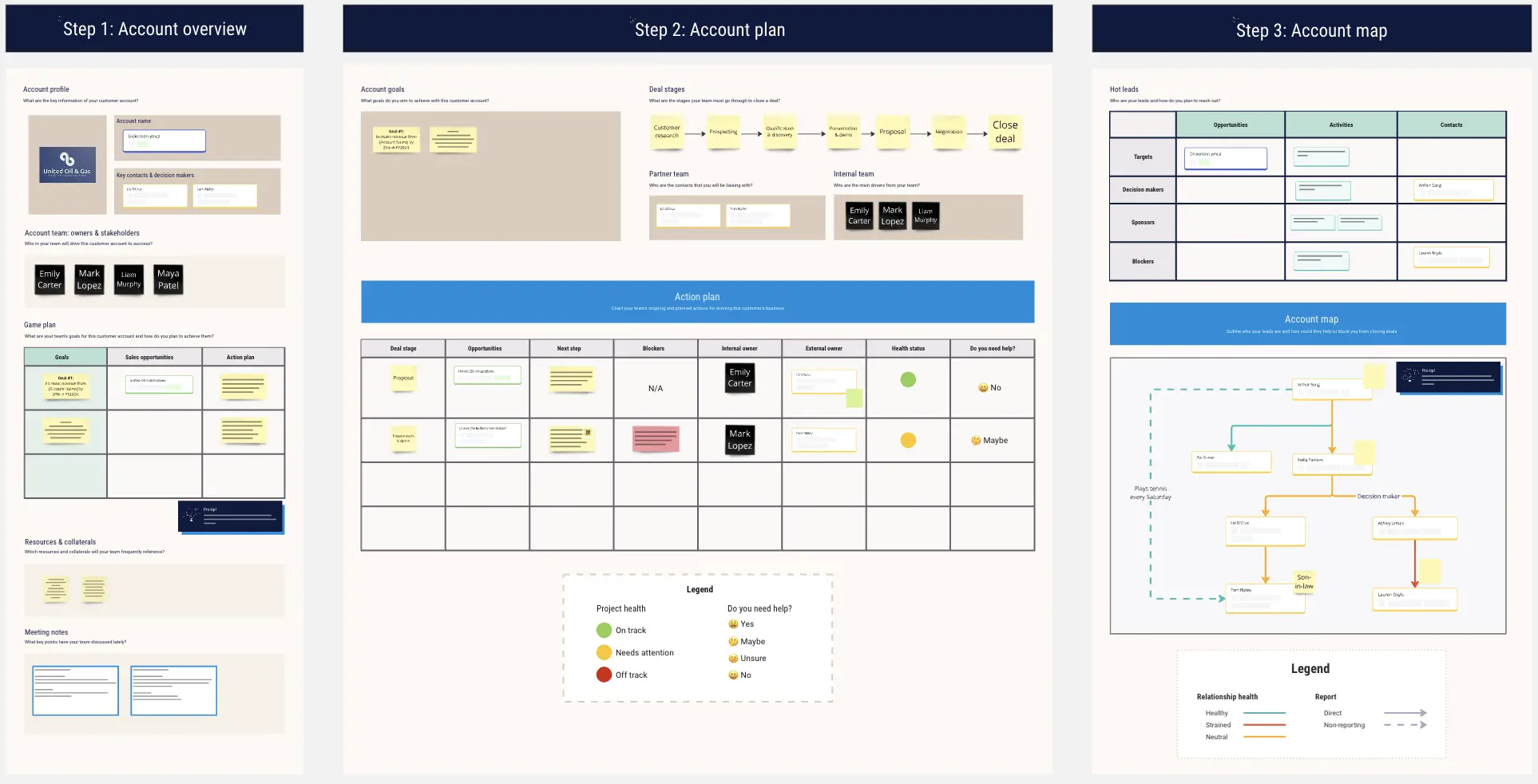 Template cover of Sales account planning with Salesforce