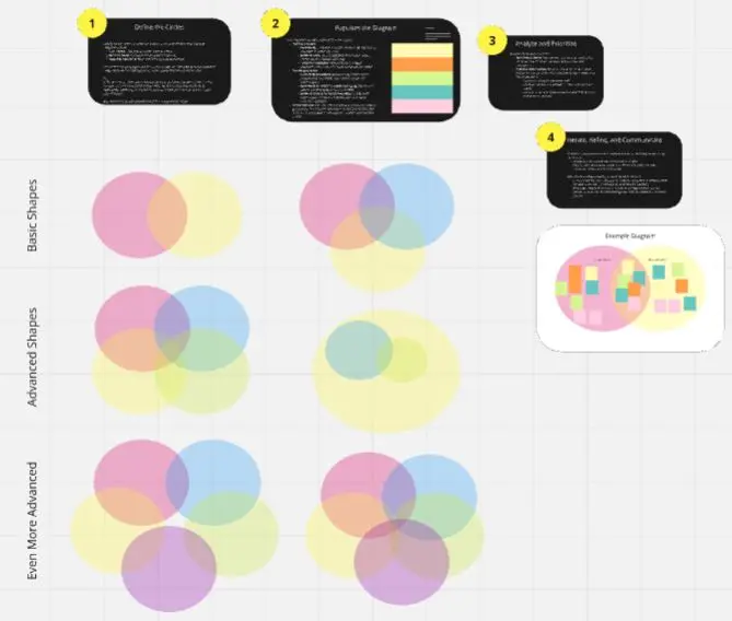 Template cover of Venn Diagram for Product Development