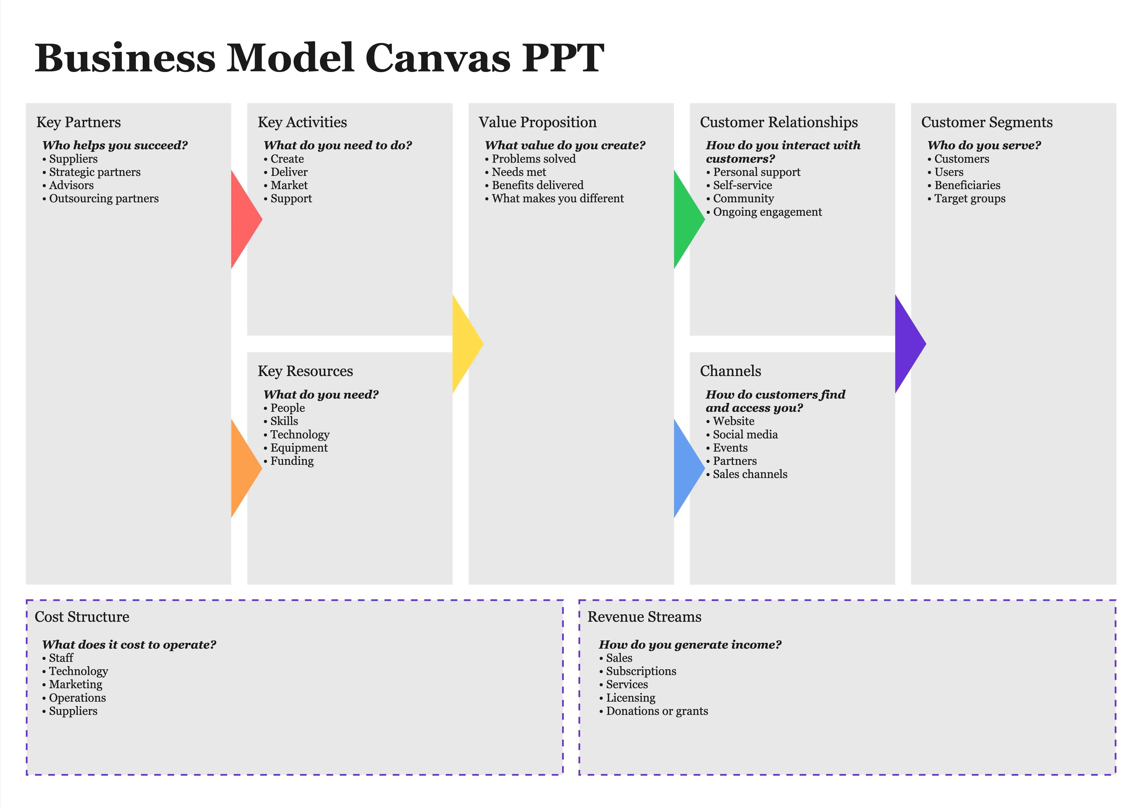 Business Model Canvas PPT