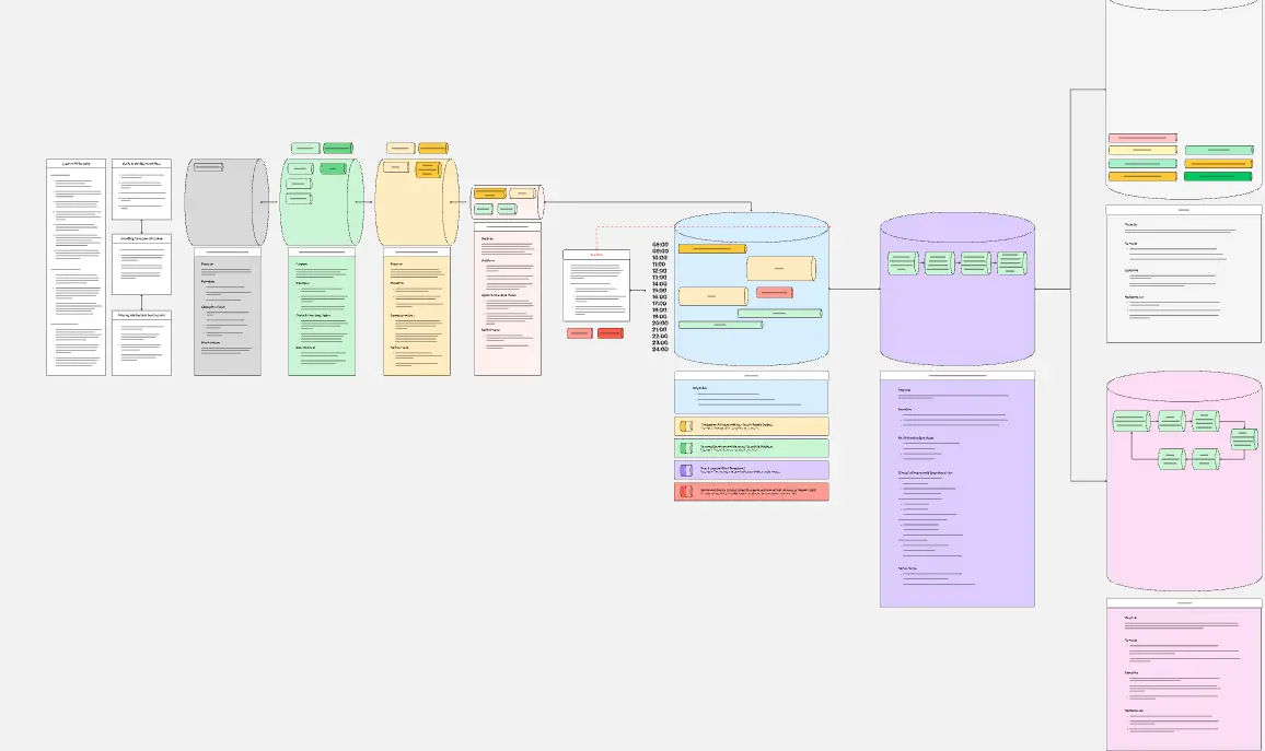 Template cover of The Bottleneck System