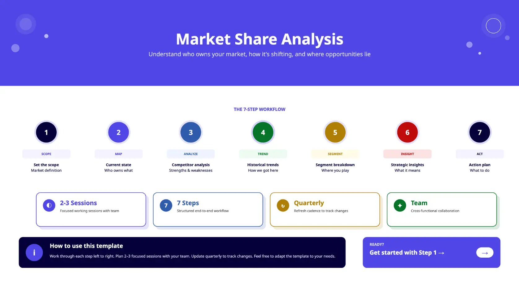 Market Share Analysis