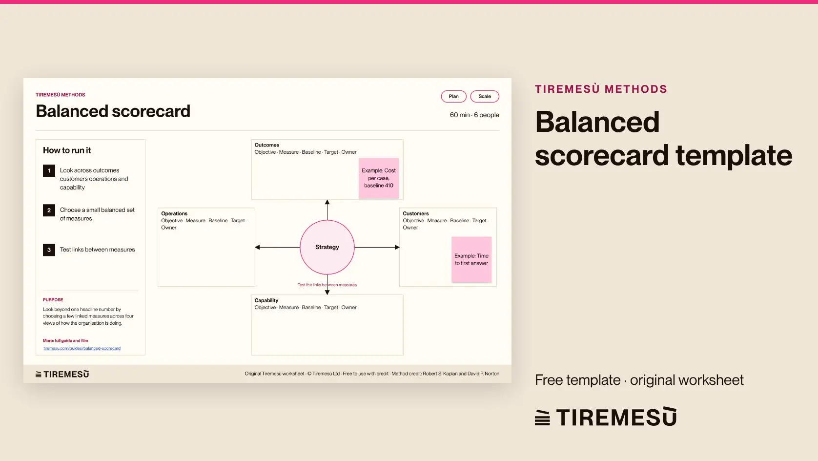 Balanced Scorecard