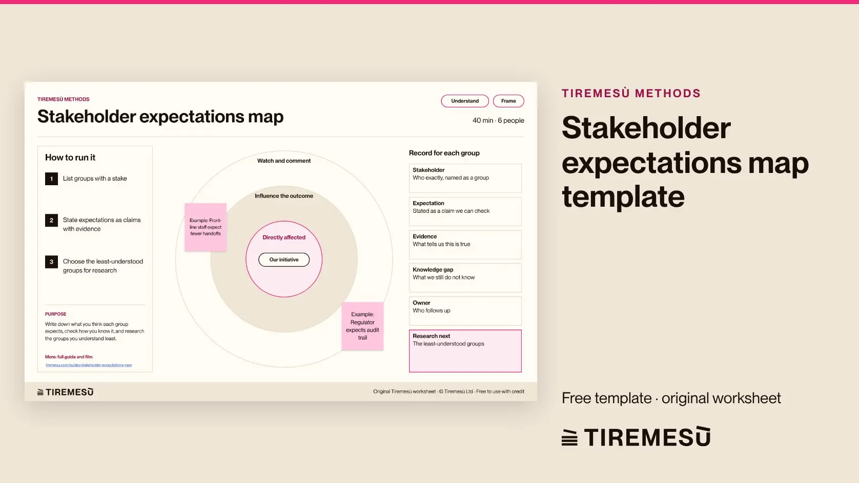 Merchandising Report Example Stakeholder Expectations Map Template | Miroverse