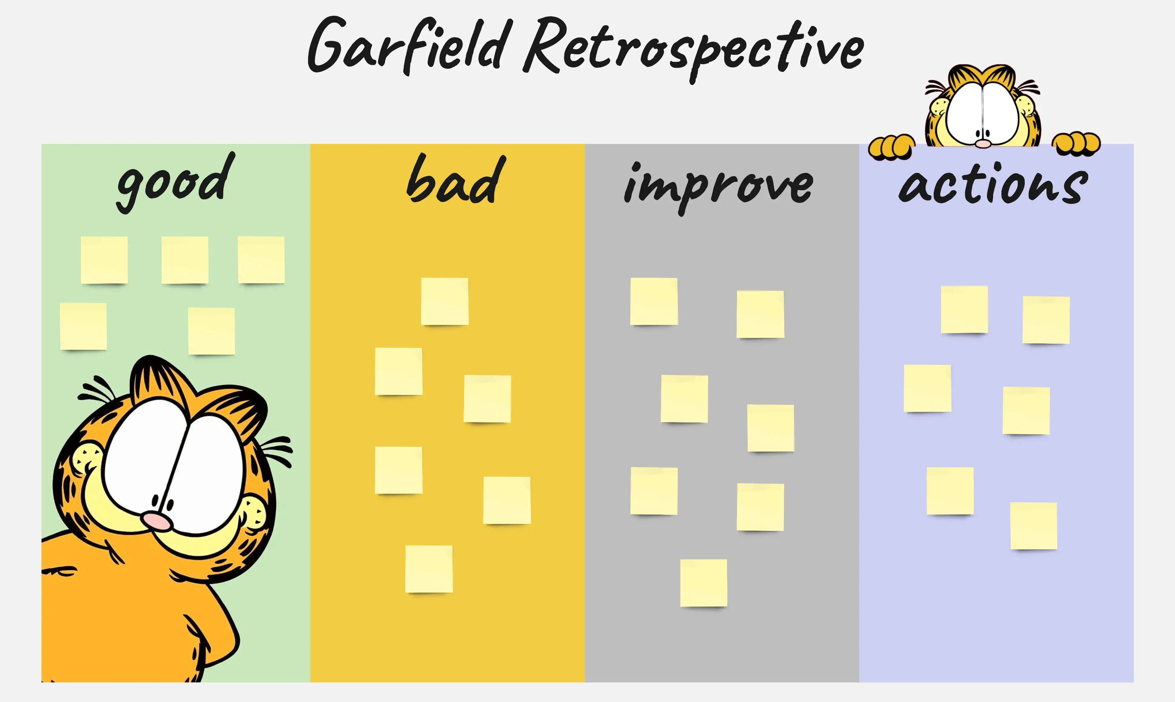 Template cover of 🧶 Garfield Retrospective