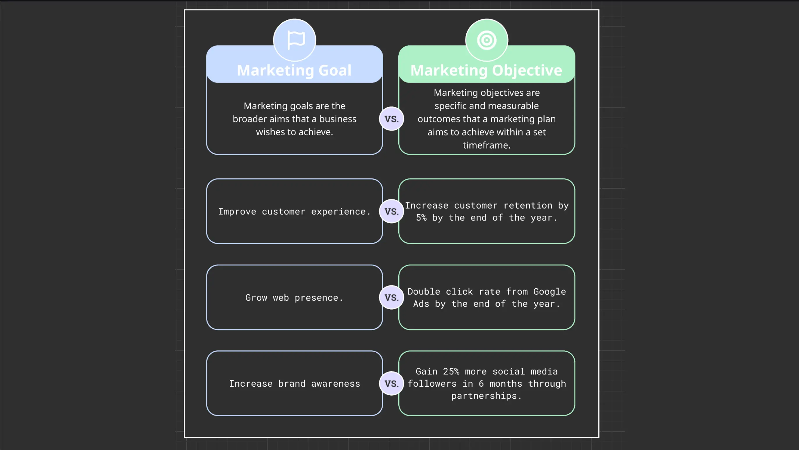 Smart Goals For Marketing