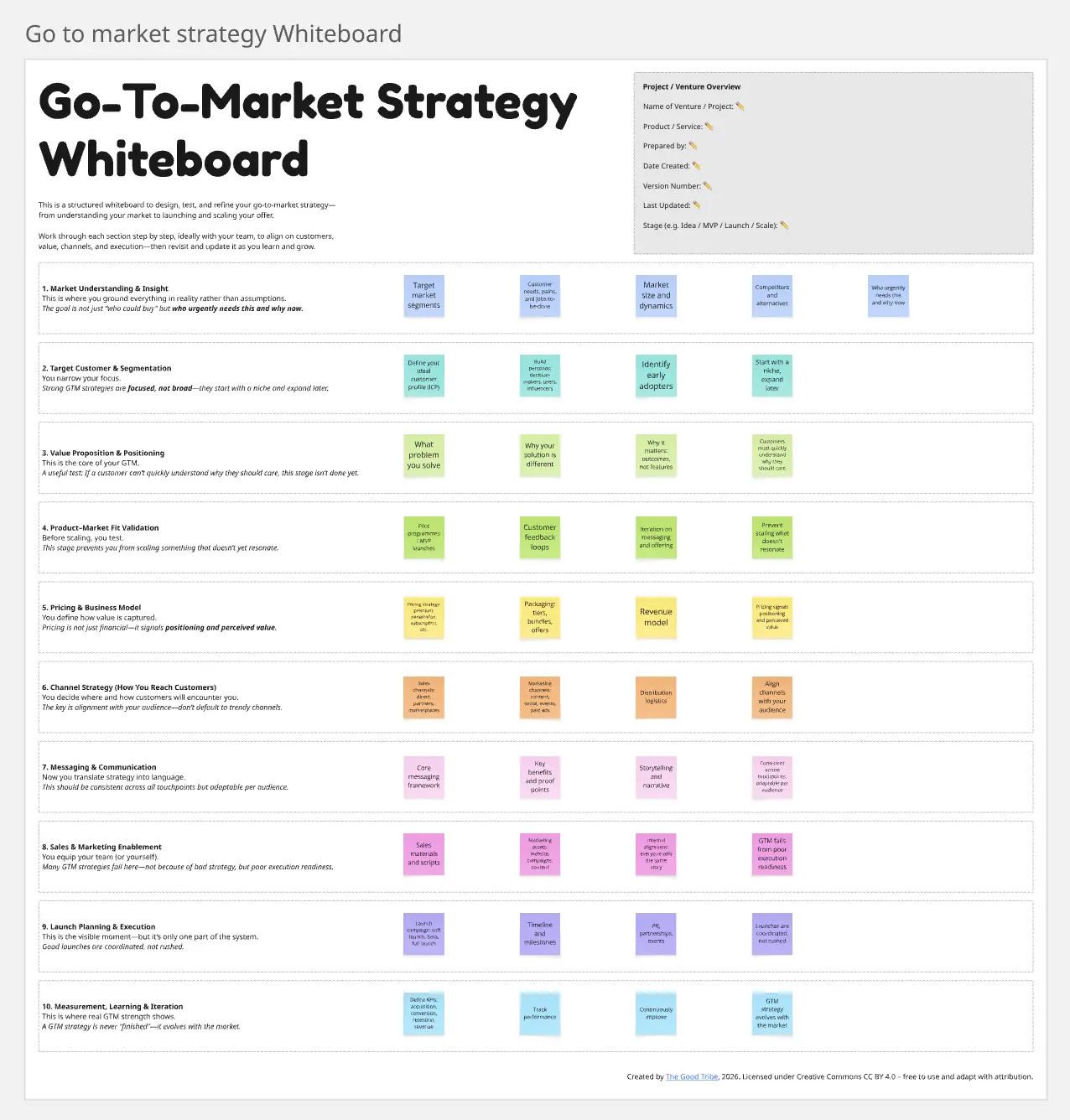 Go-To-Market Strategy Whiteboard