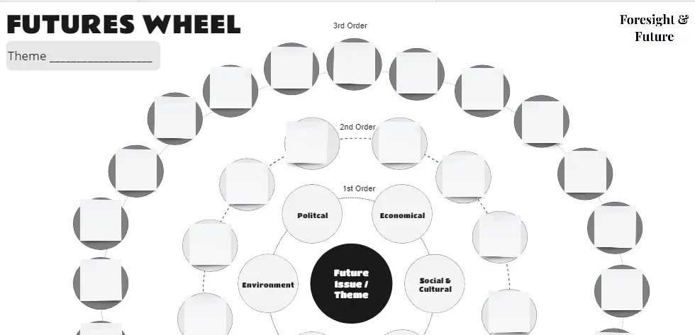 Template cover of Futures Wheel