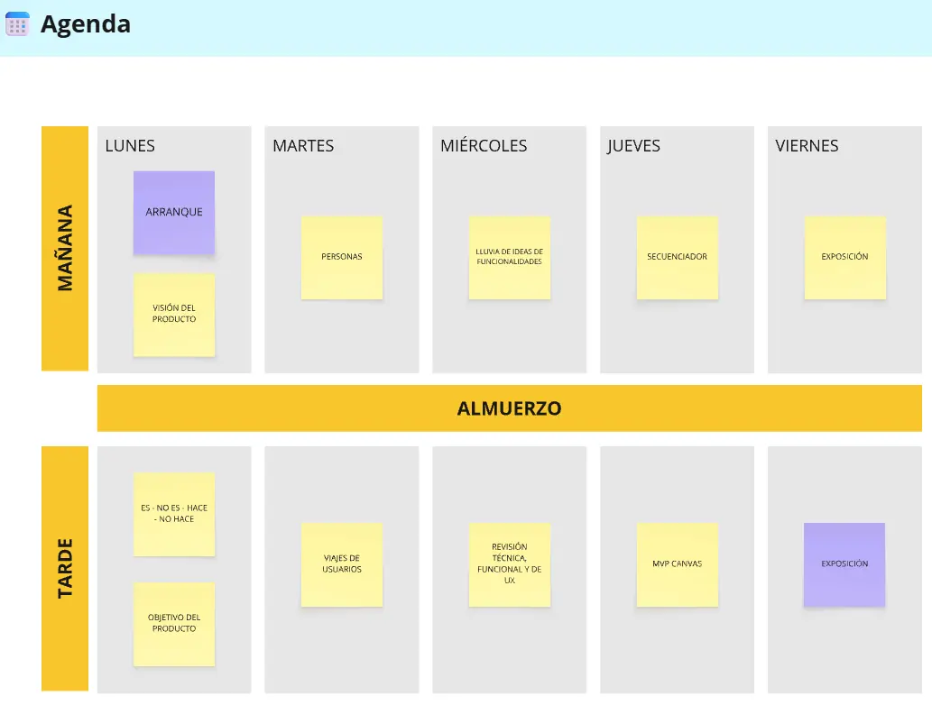 Taller de Lean Inception