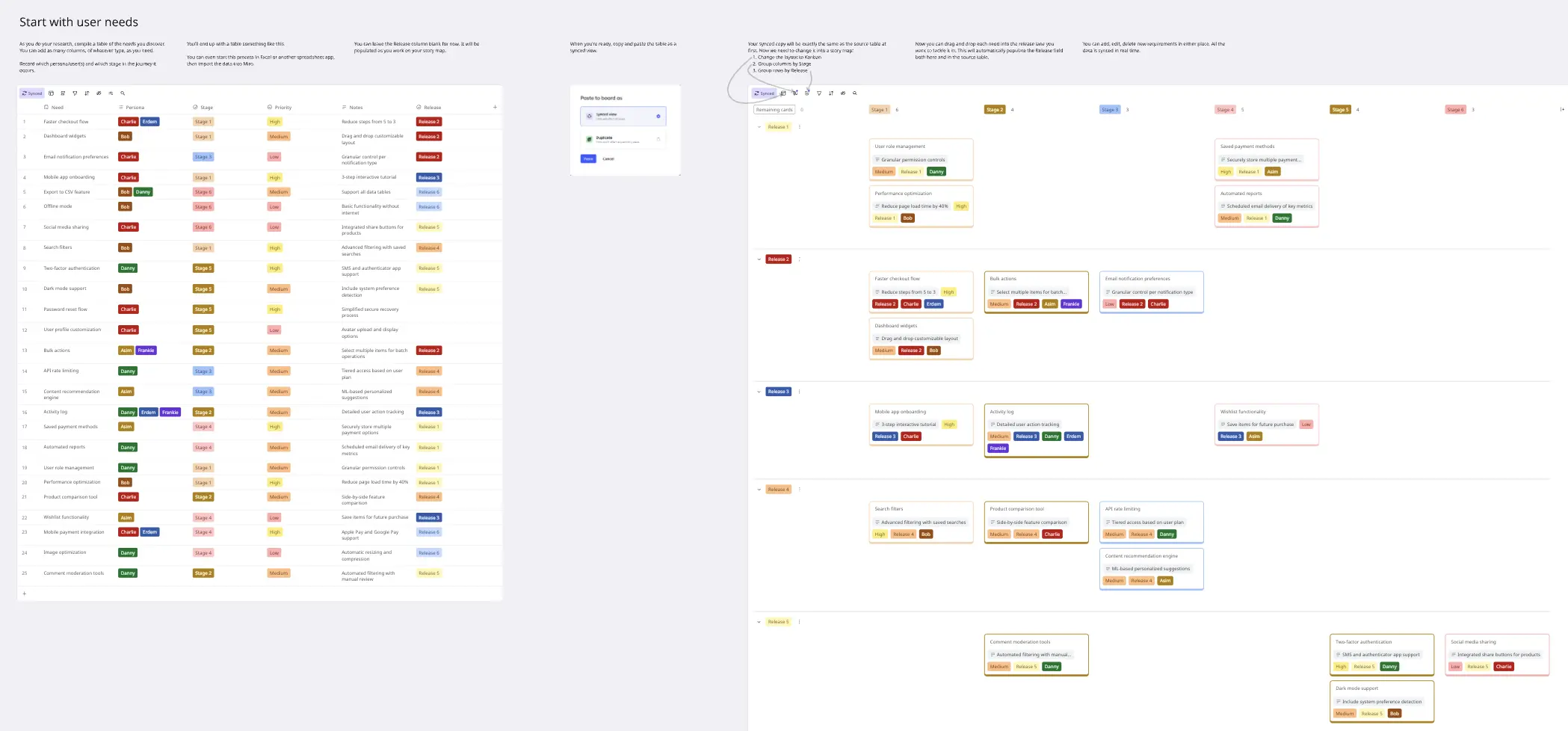User Story Map Table