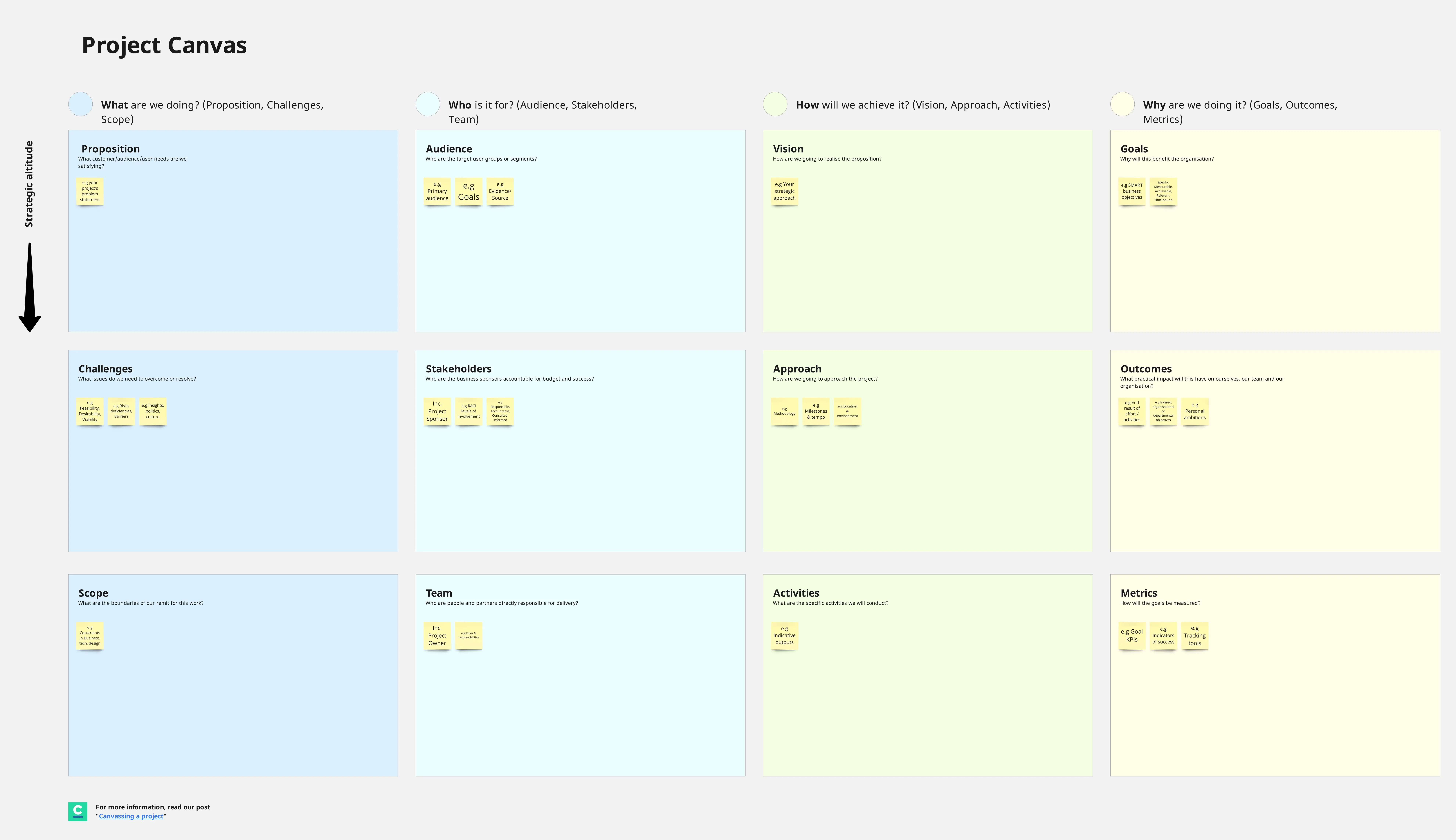 Template cover of Project Canvas