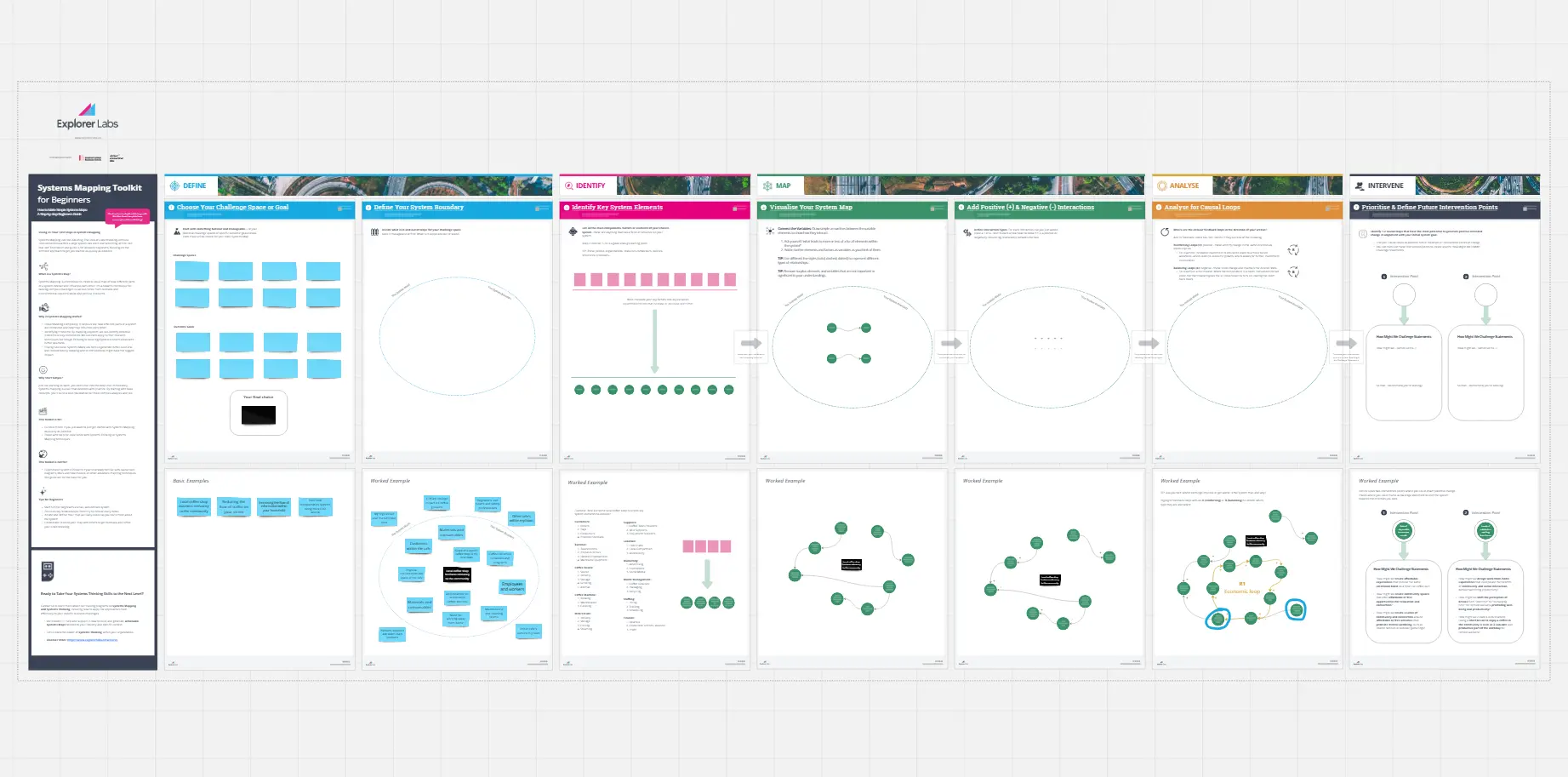 Template cover of Systems Mapping Toolkit for Beginners