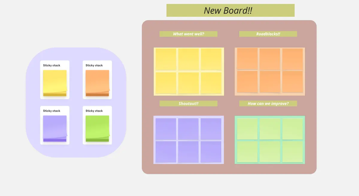 Template cover of Basic Retrospective