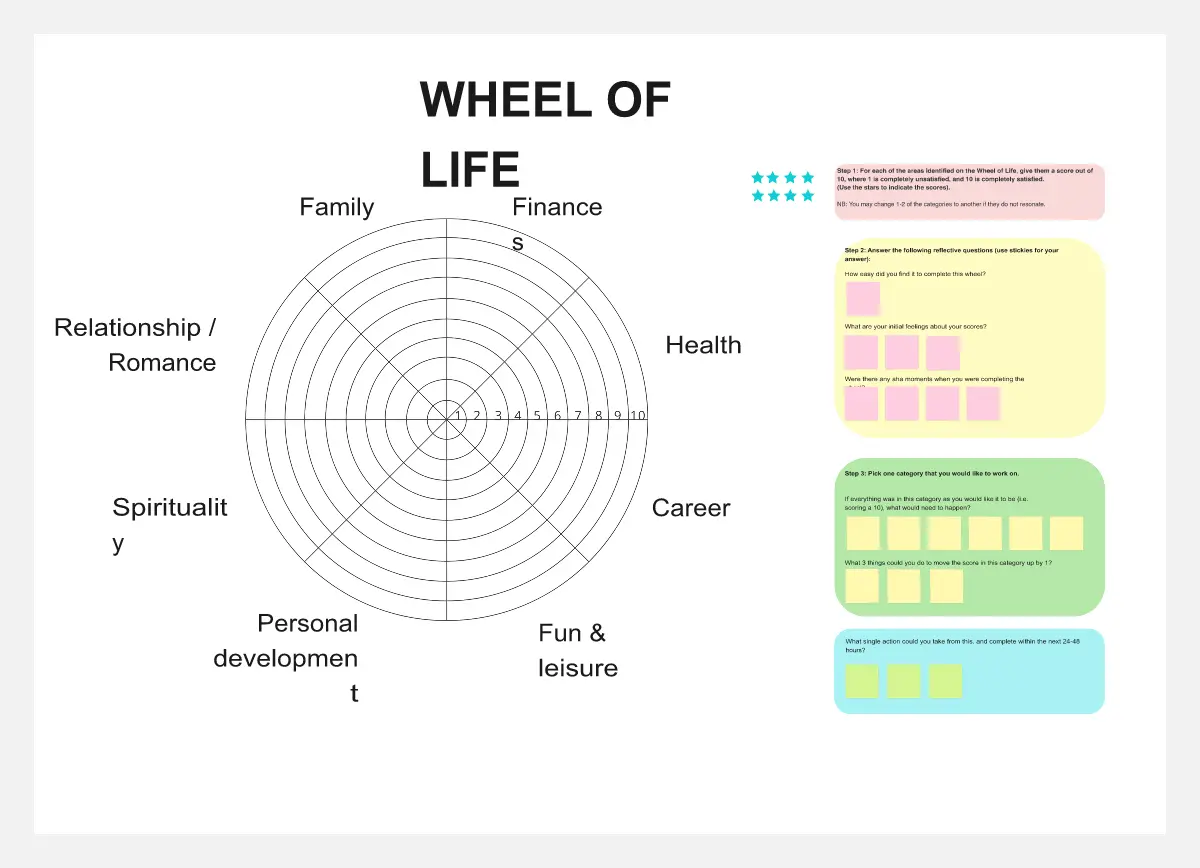 Template cover of Wheel of Life