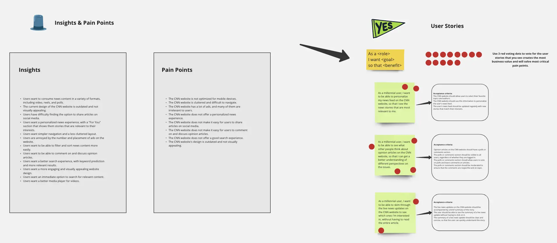 Template cover of UX - Miro Board Challenge