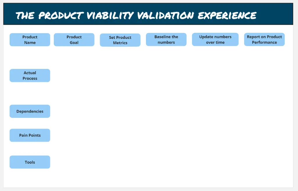 Template cover of Product Viability Validation