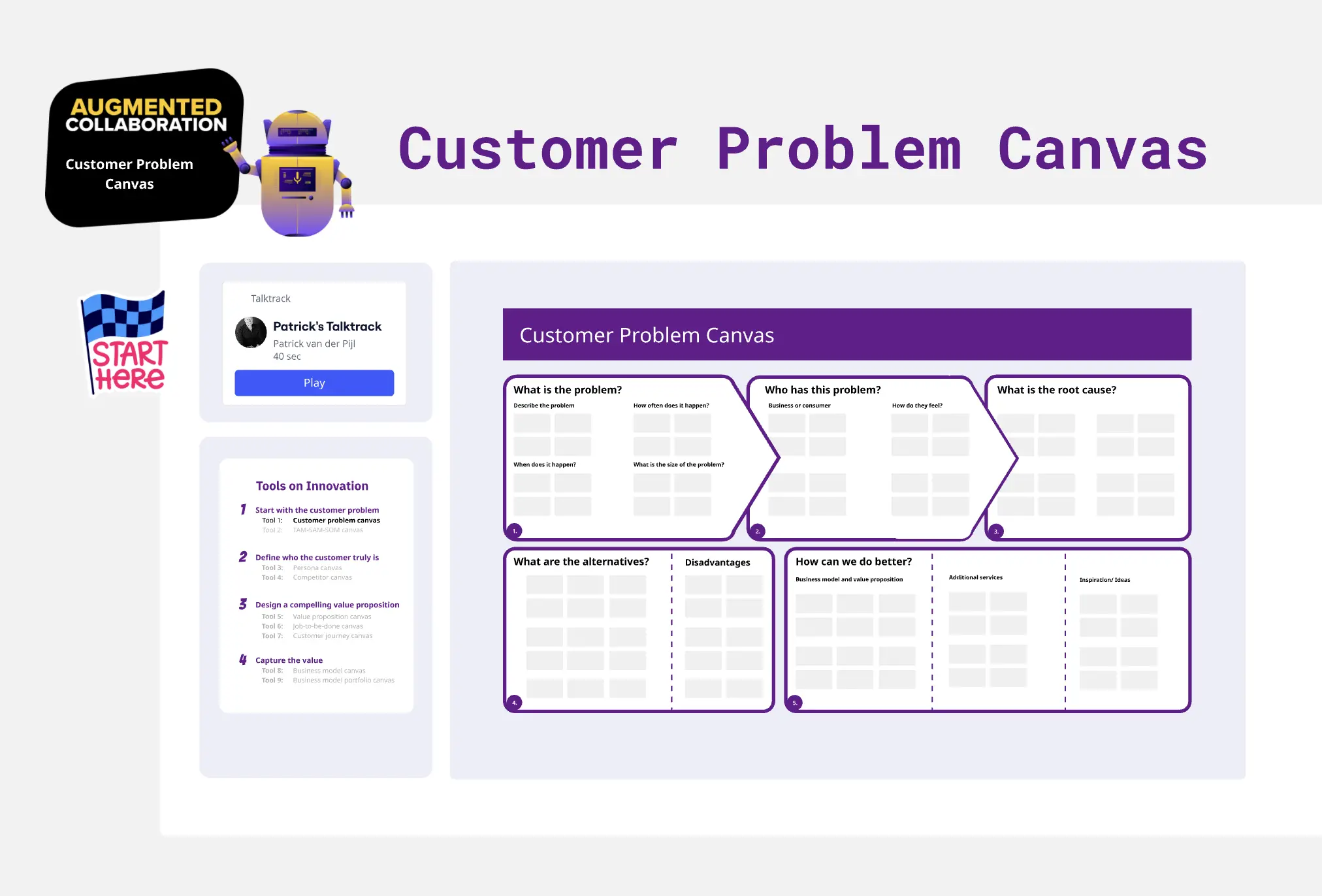 Lienzo del problema del cliente