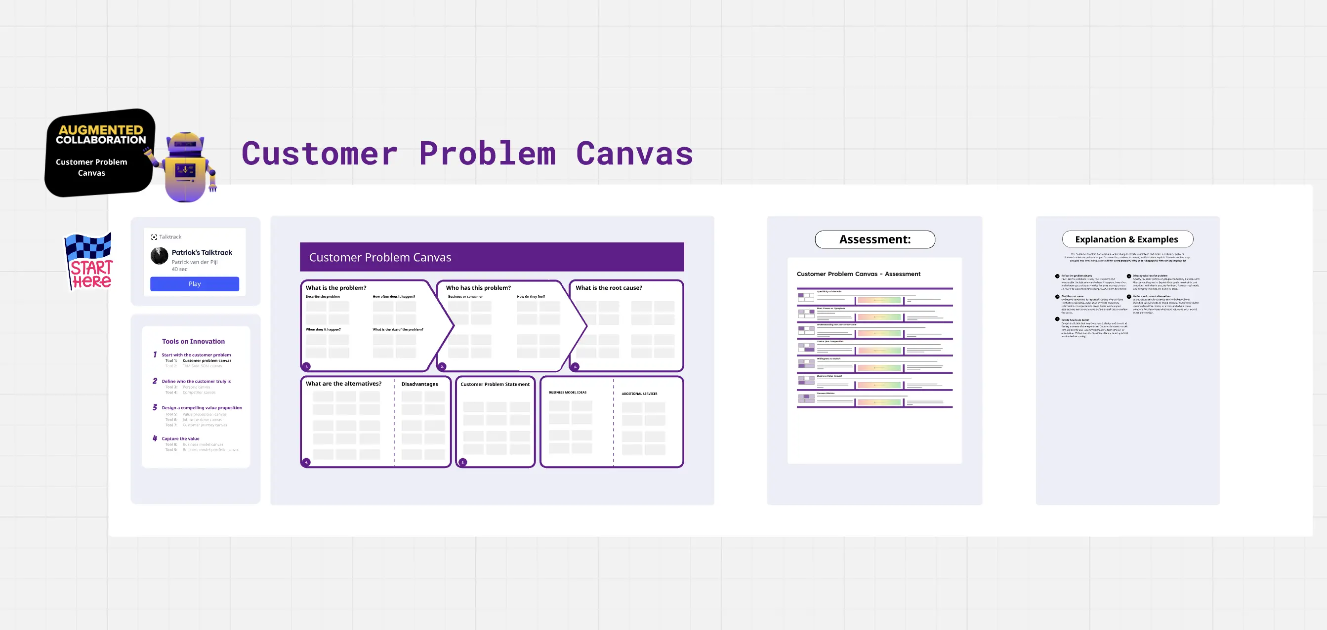 Der Customer Problem Canvas