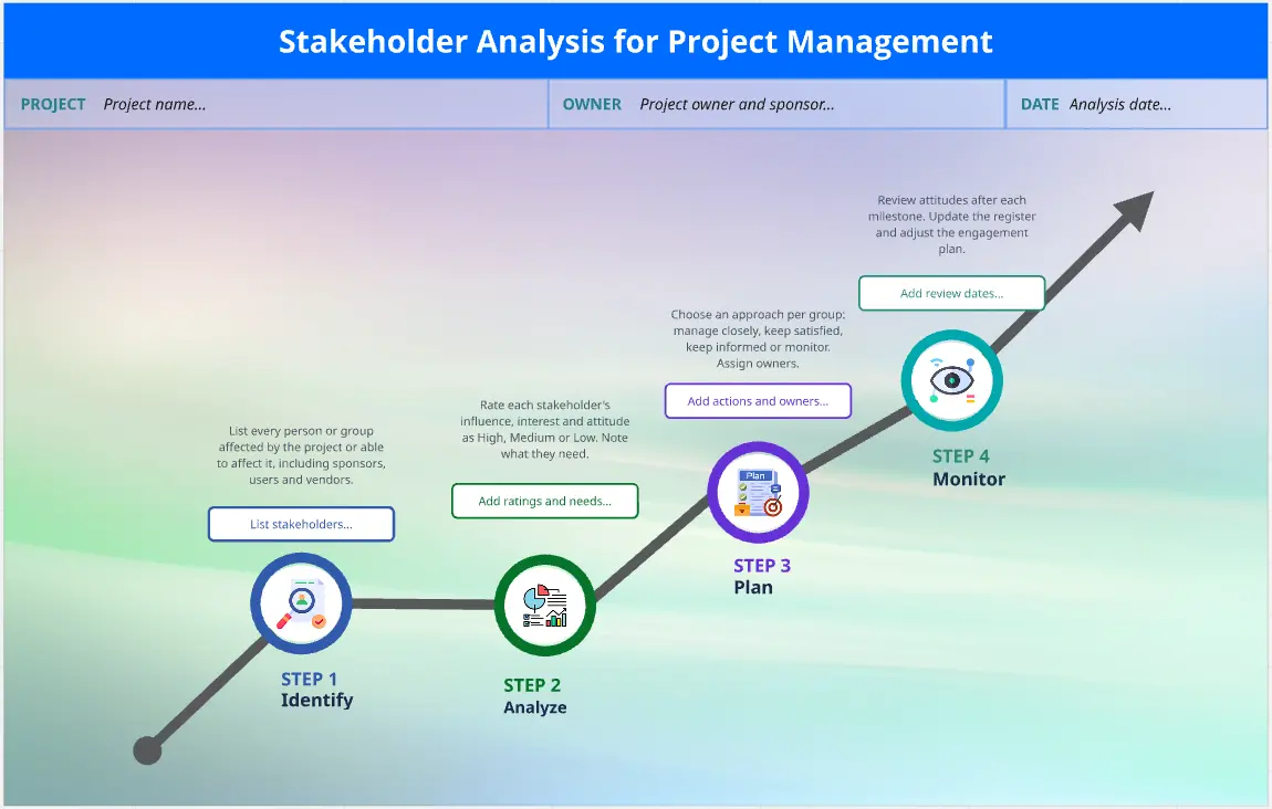 Stakeholder Analysis Project Management