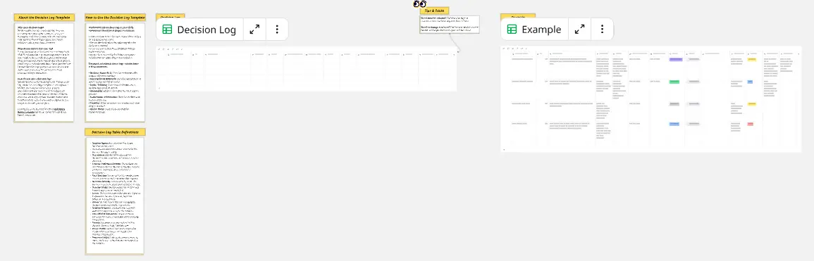 Template cover of Decision Log Template