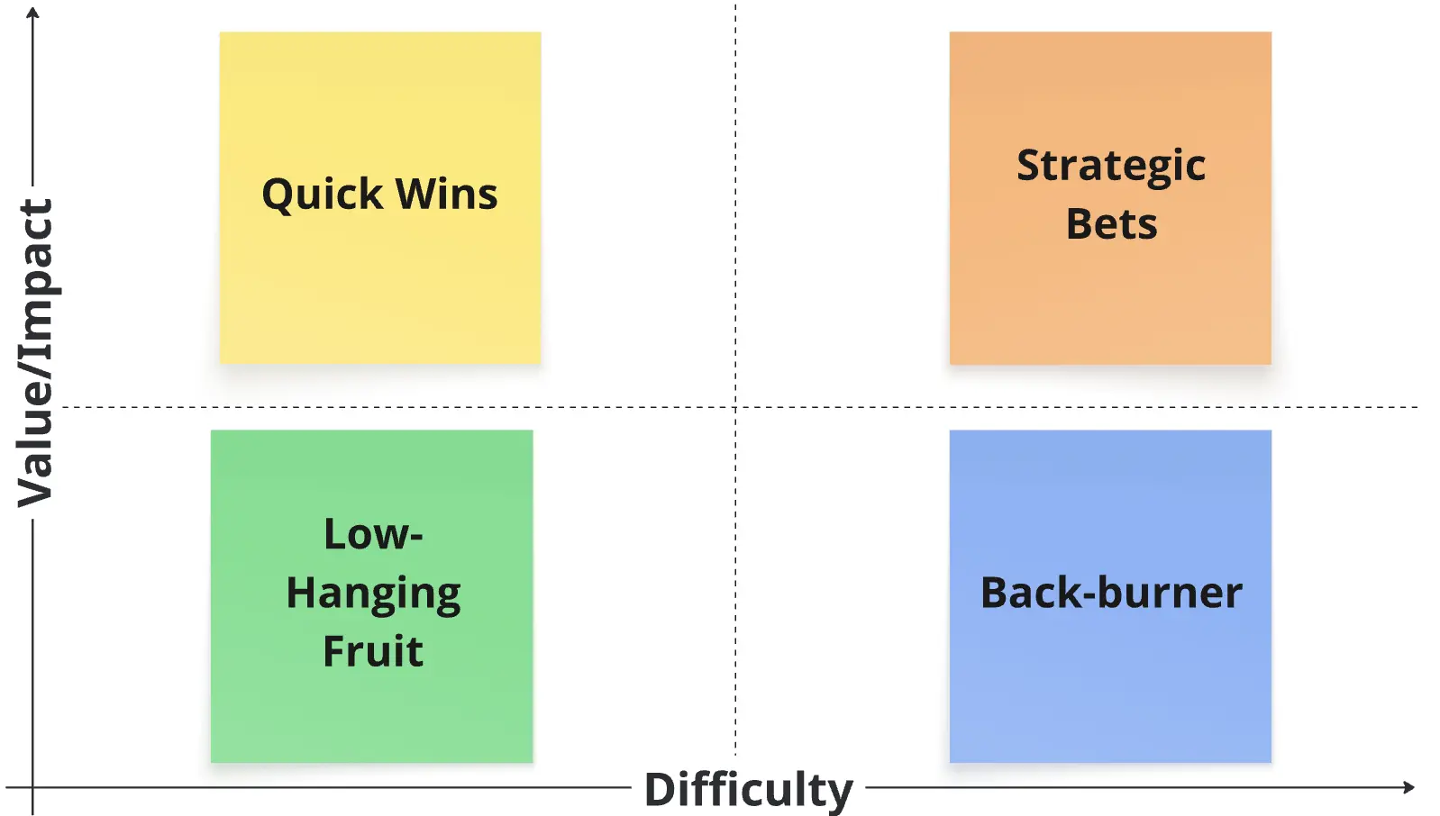 Template cover of Legal AI Use Case Prioritisation Matrix