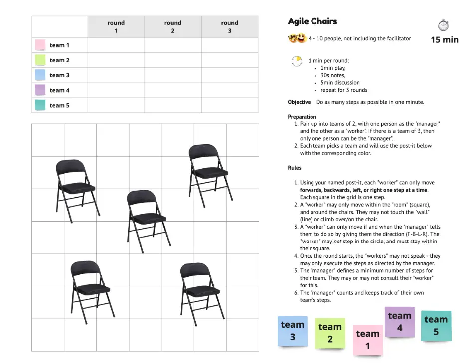 Template cover of Agile Game: Chairs for Team Self-Organization