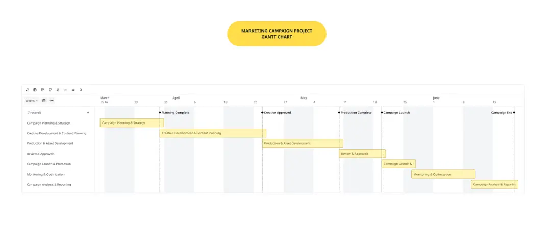 Diagrama de Gantt del Proyecto de Campaña de Marketing
