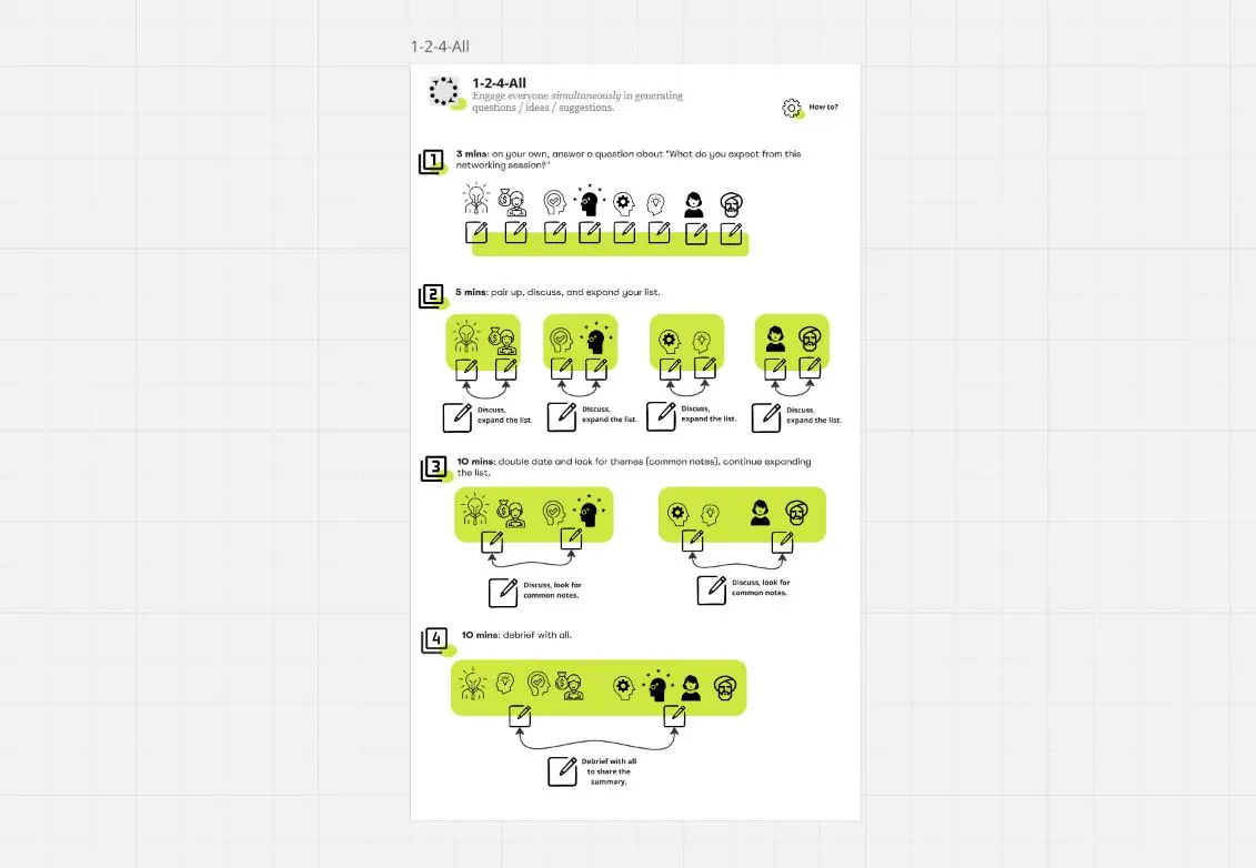 Template cover of Liberating Structures: 1-2-4-ALL