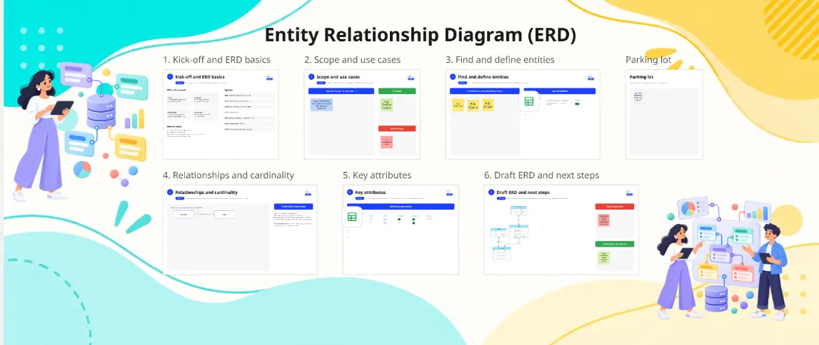 Collaborative Entity Relationship Diagram (ERD)