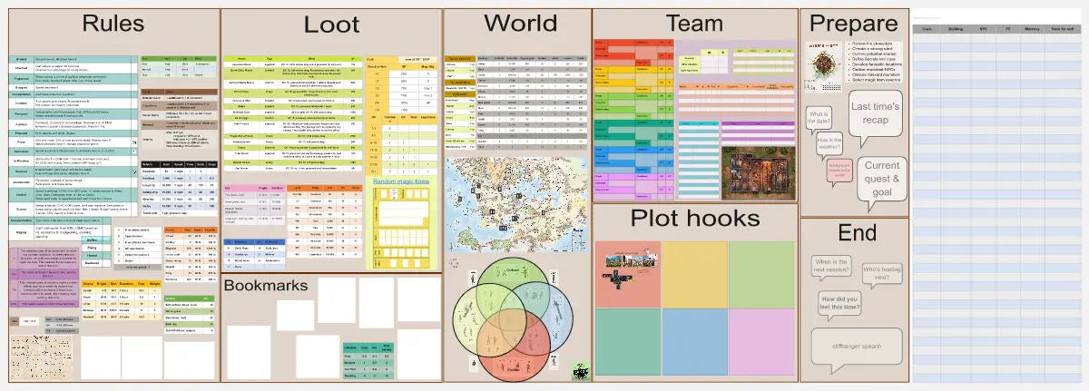 Template cover of DM Board v0.1