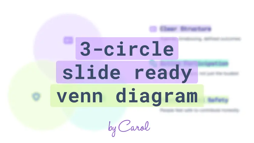 3-Circle Slide Ready Venn Diagram