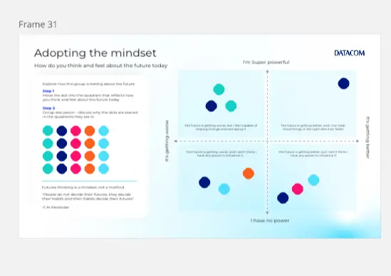 Template cover of Strategic Foresight