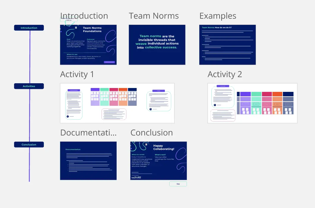 Template cover of Team Norms Foundations