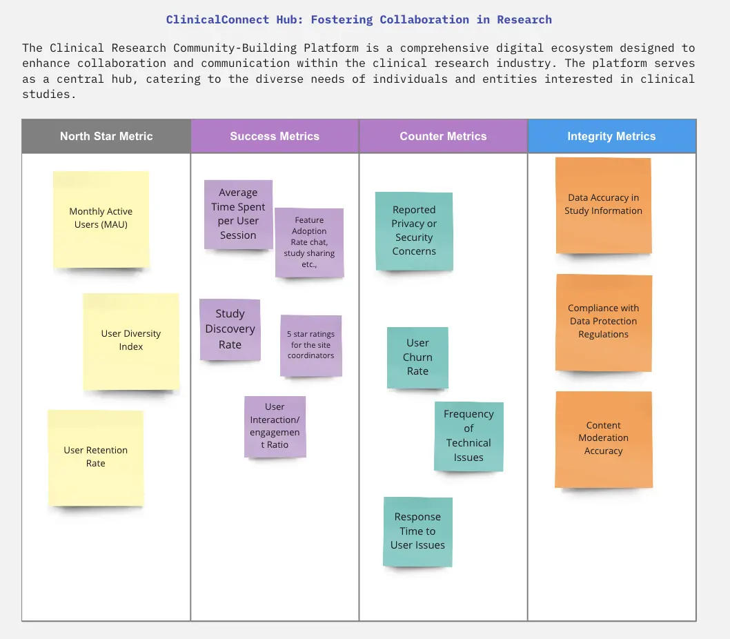 Template cover of Product Metrics Strategy