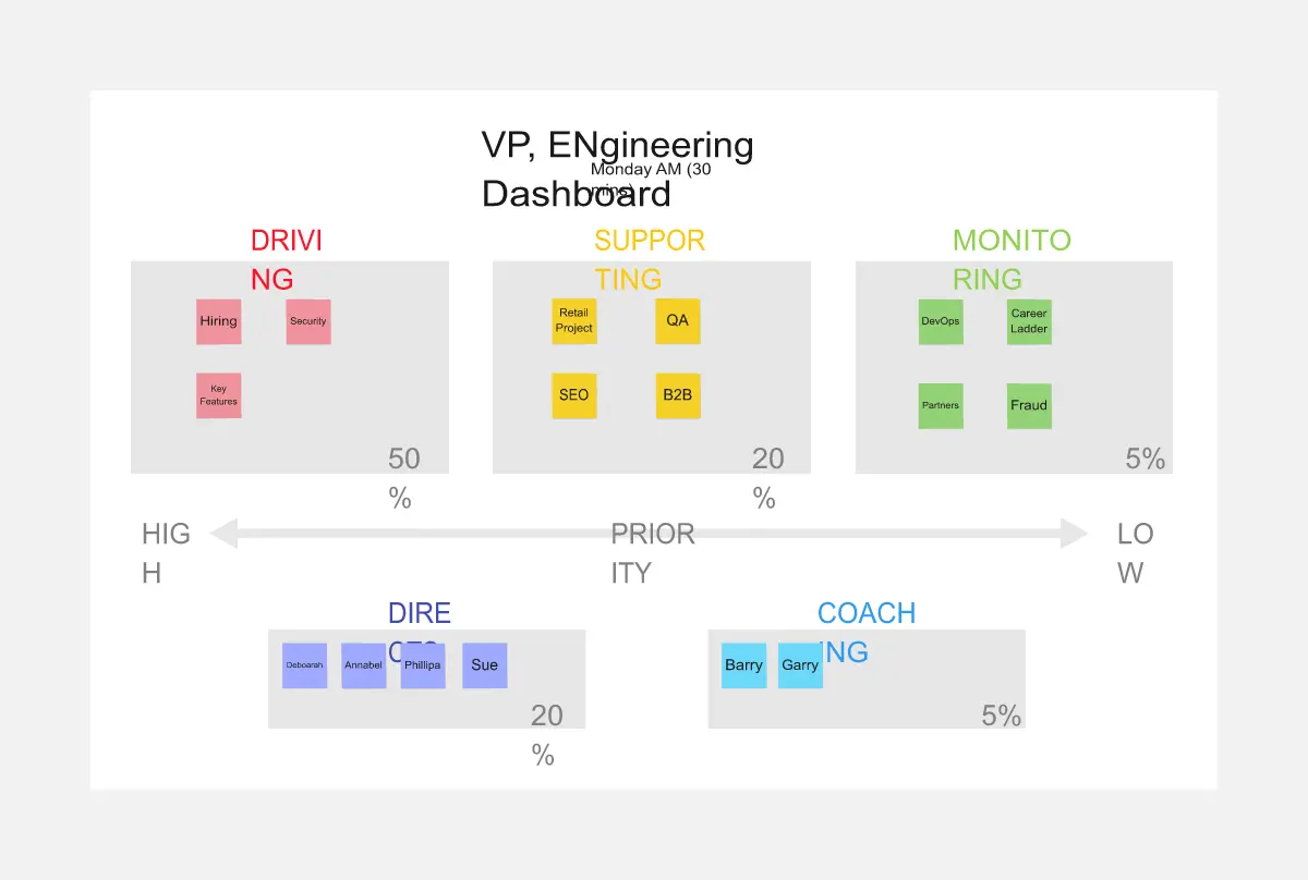 Template cover of VP Engineering Dashboard