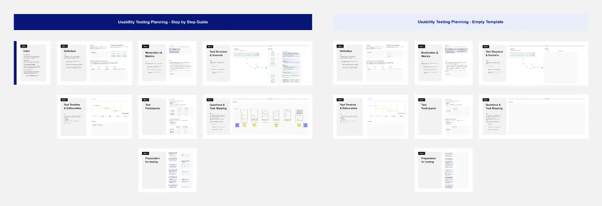 Template cover of Usability Testing Planning Guide