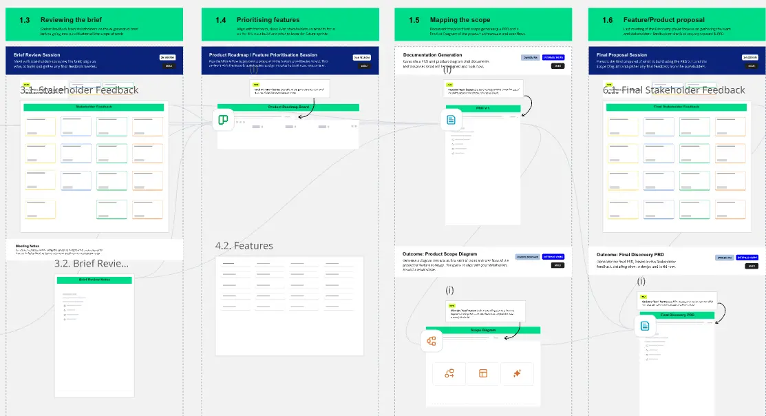 Product Discovery Workflow