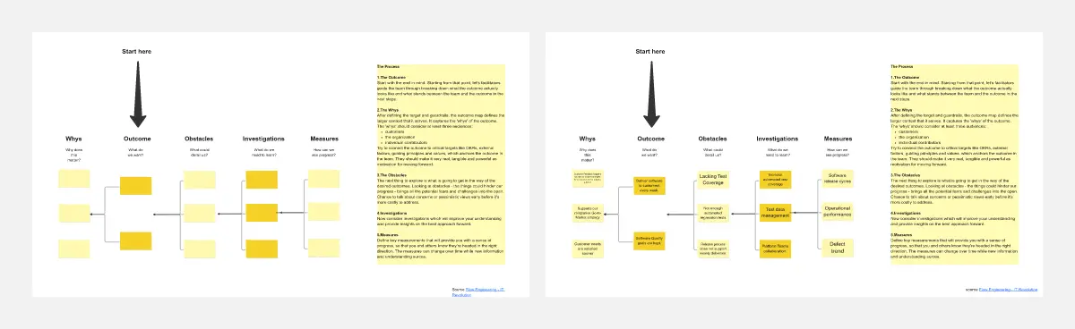 Template cover of Flow Engineering