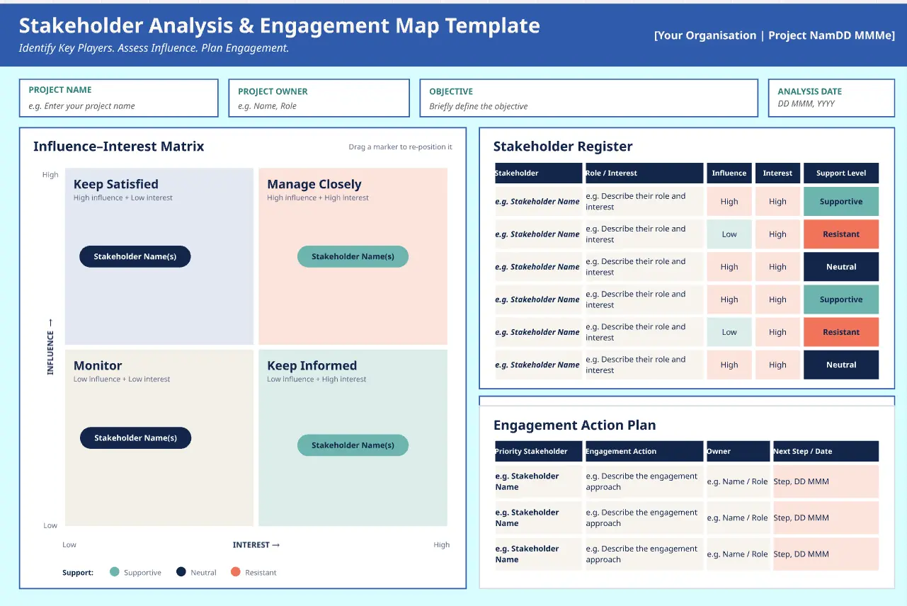 Stakeholder Analysis & Engagement Map