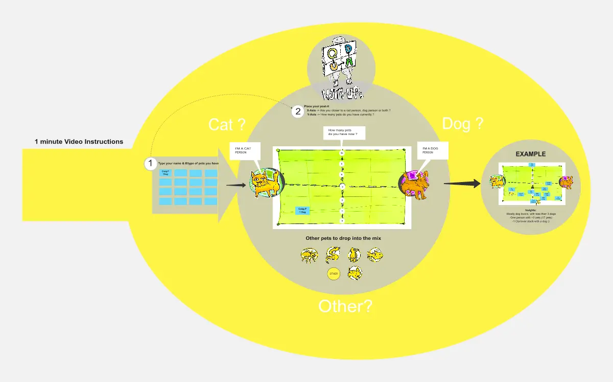 Template cover of Fun Pet Quadrant Ice Breaker