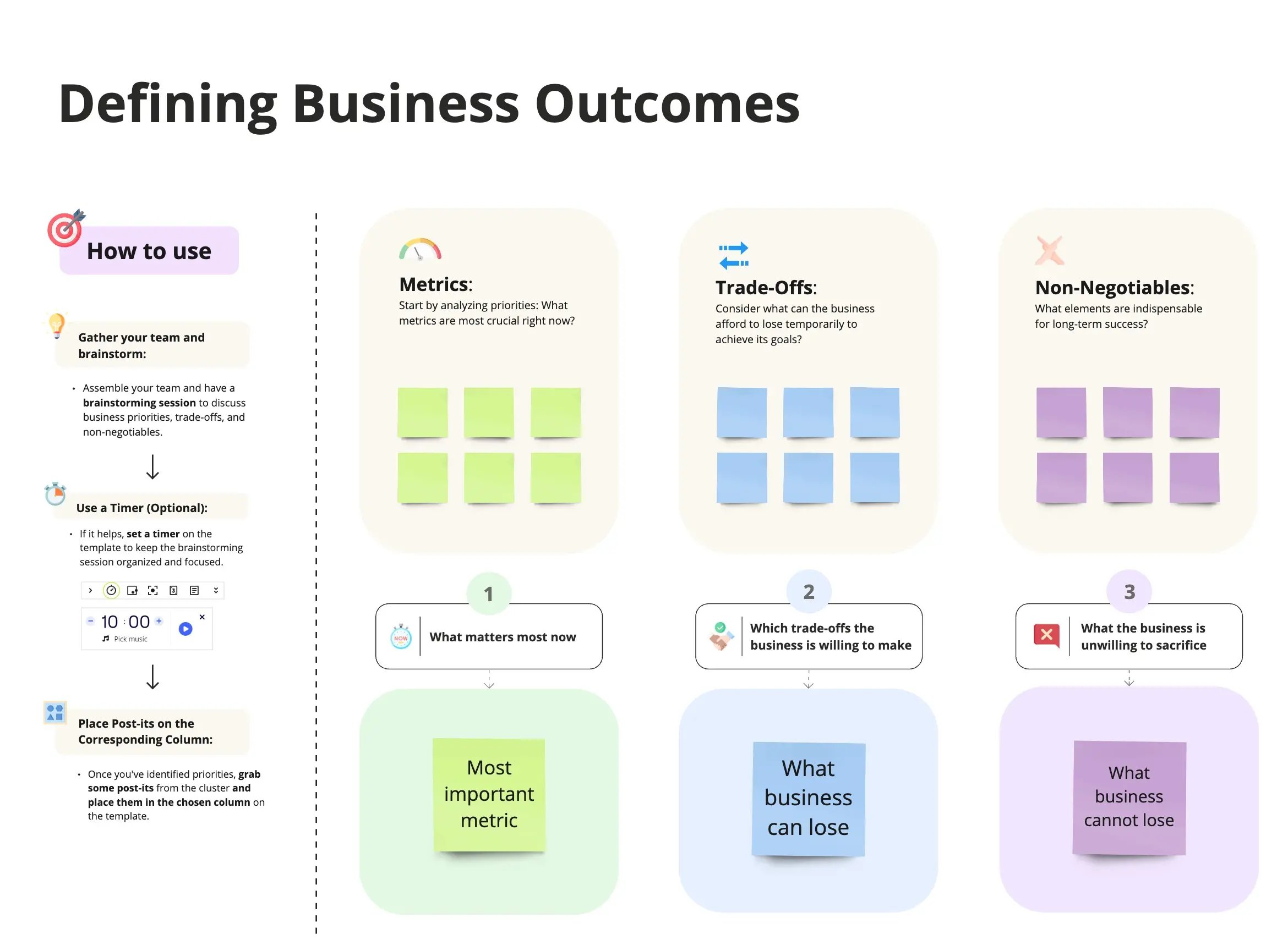 Template cover of Setting Business Outcomes