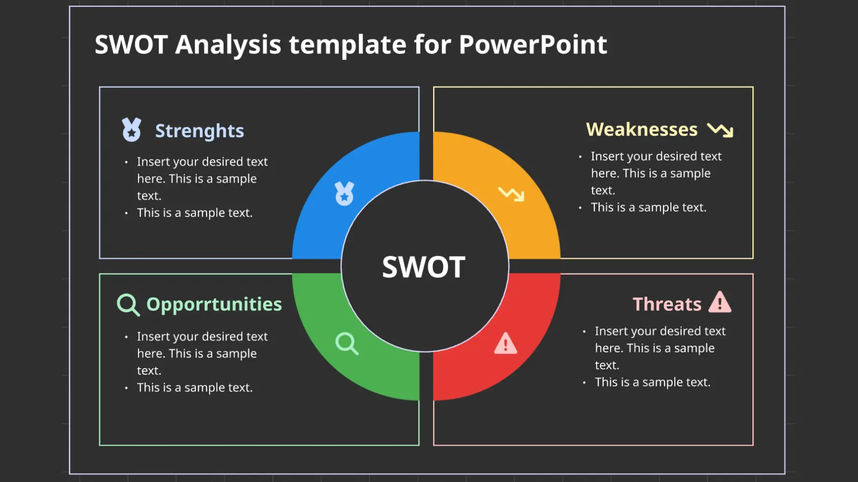 SWOT Analysis Presentation Ready