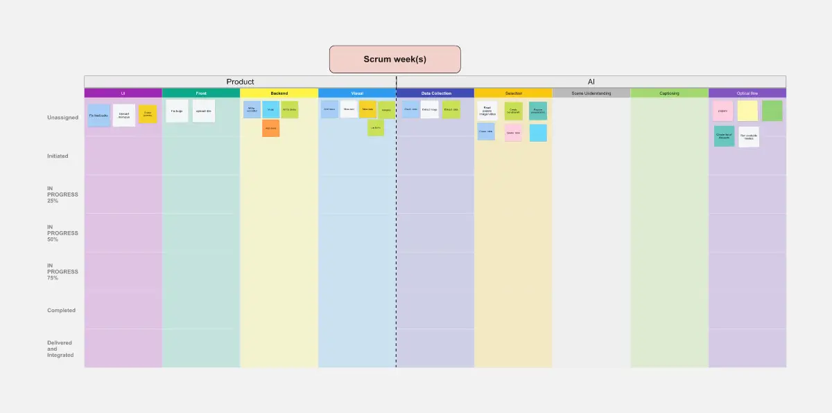 Template cover of Timeline Workflow
