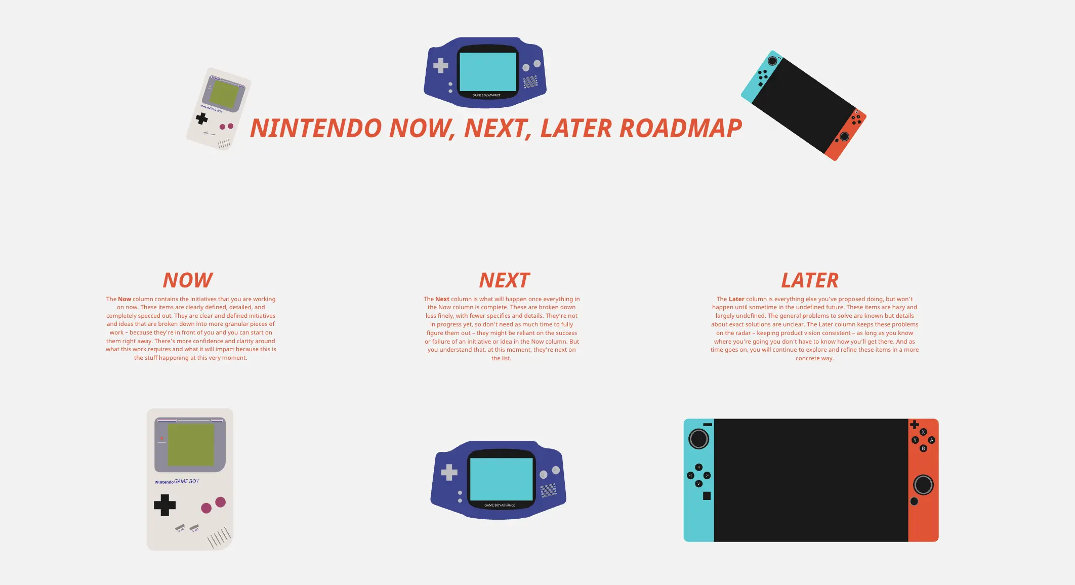 Template cover of Nintendo Now, Next, Later Roadmap 🎮🕹️