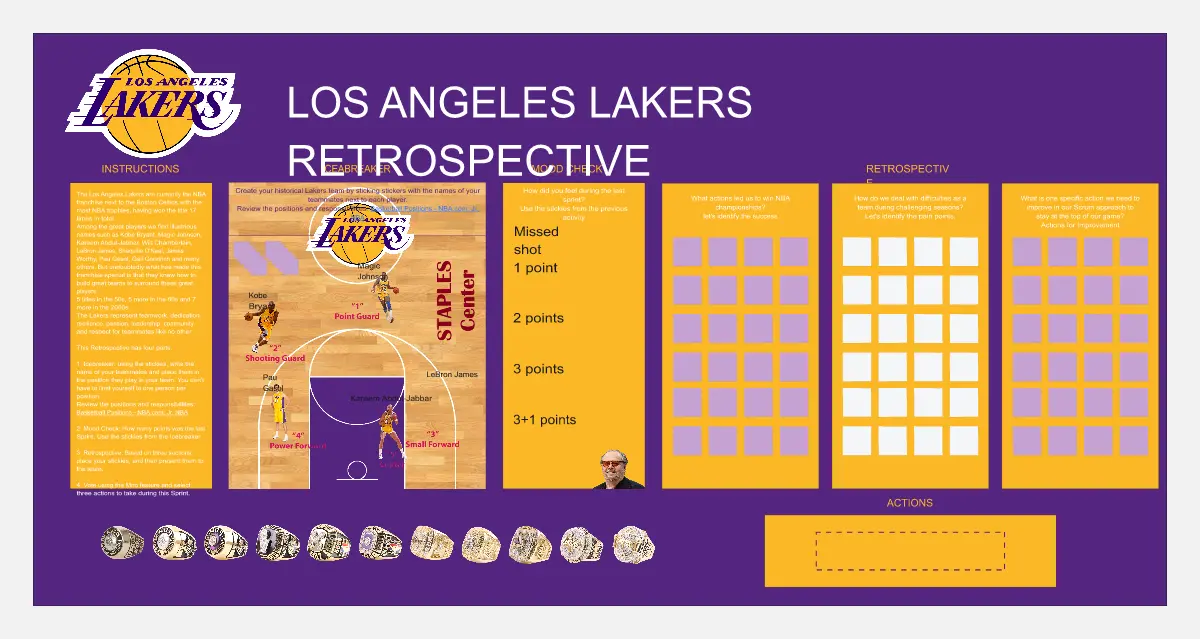 Template cover of Los Angeles Lakers Dynasty Retrospective