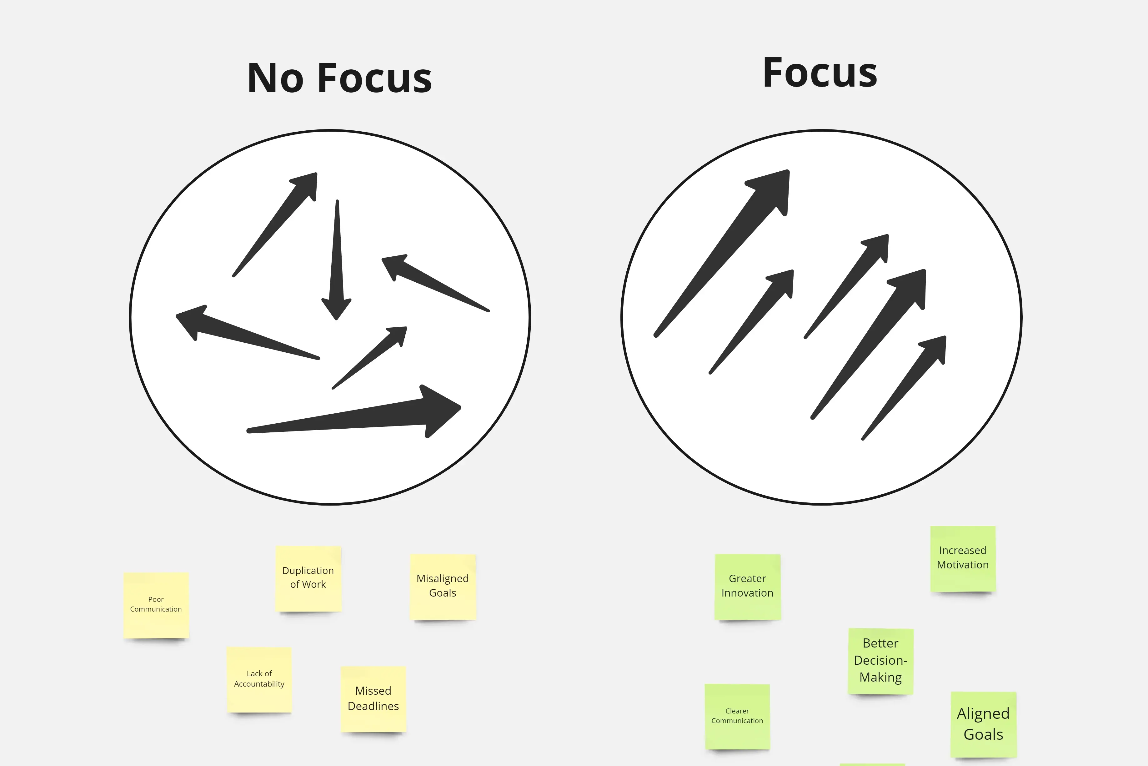 Template cover of 🏹 Focus vs No Focus