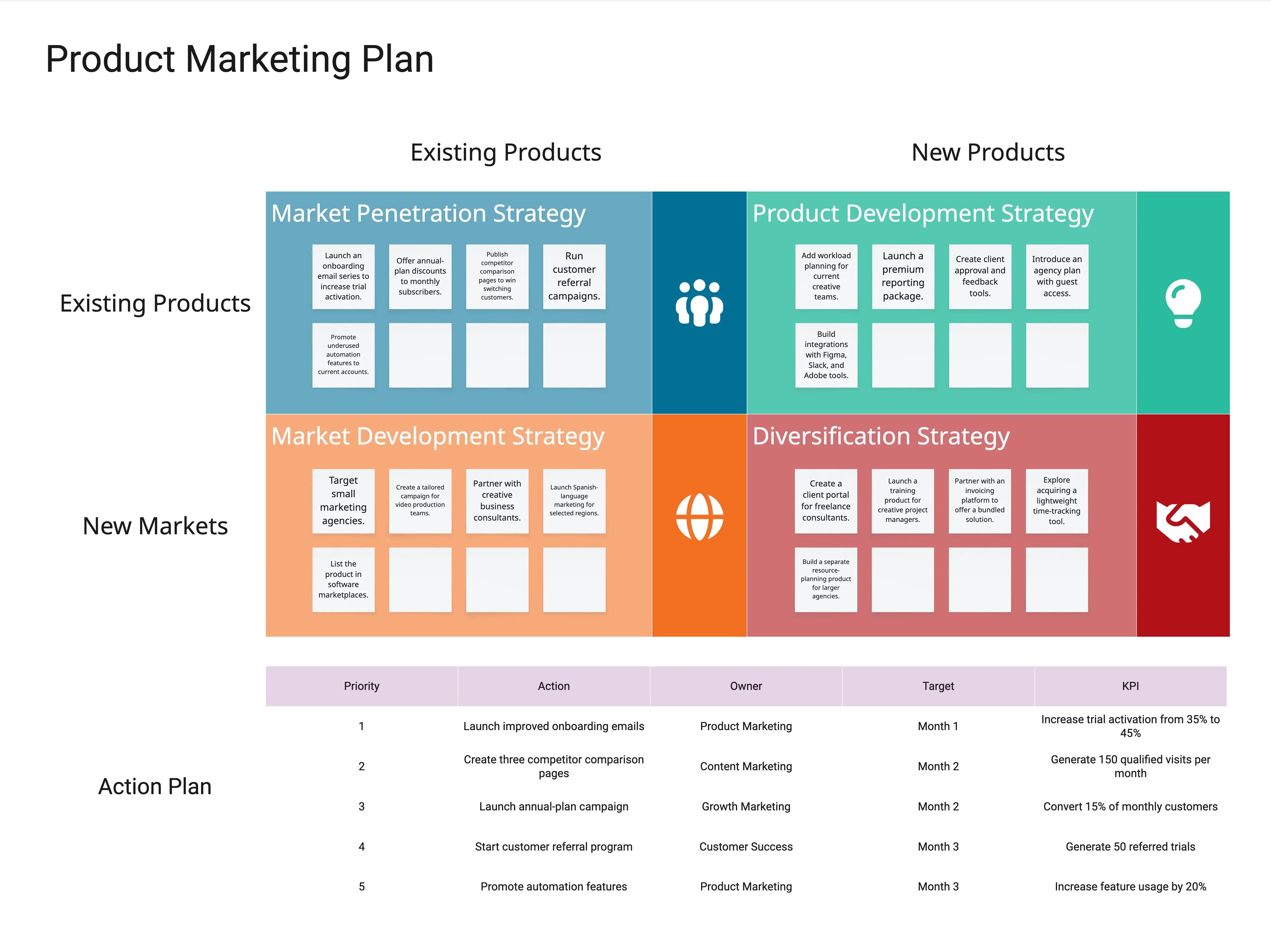 Product Marketing Plan
